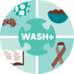 WASH-Icons-Integration